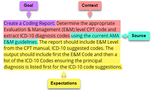 A sample prompt highlighting the key elements.