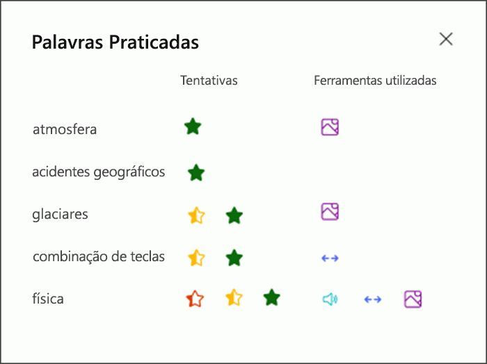 visualização do desempenho do estudante em cada palavra praticada e das ferramentas que utilizou para praticar. Por exemplo, uma estrela verde para a palavra atmosfera e um ícone de imagem para mostrar que utilizaram o dicionário de imagens para suporte
