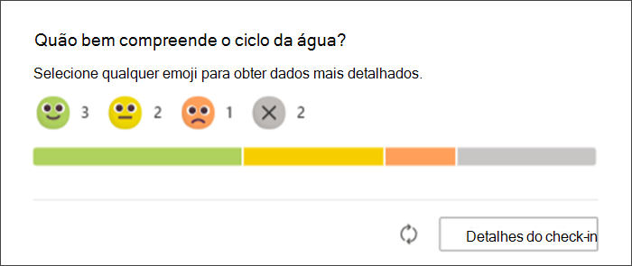 captura de ecrã a mostrar as respostas dos estudantes à entrada refletir conforme aparecem na página original dos educadores. um grah de bar mostra quantos estudantes responderam com cada emoji e quantos ainda não responderam