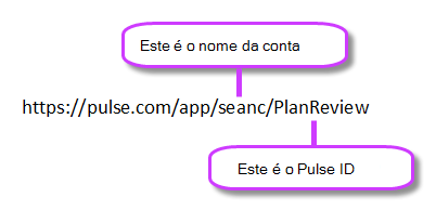 Ligação do evento do Bing Pulse com conta e ID realçado