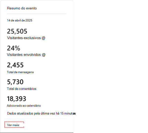 Captura de ecrã a mostrar o resumo de análise que verá para todos os eventos assíncrono.