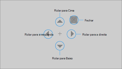 O botão de rolagem do controle com os olhos permite rolar rapidamente em uma página da Web ou um app.