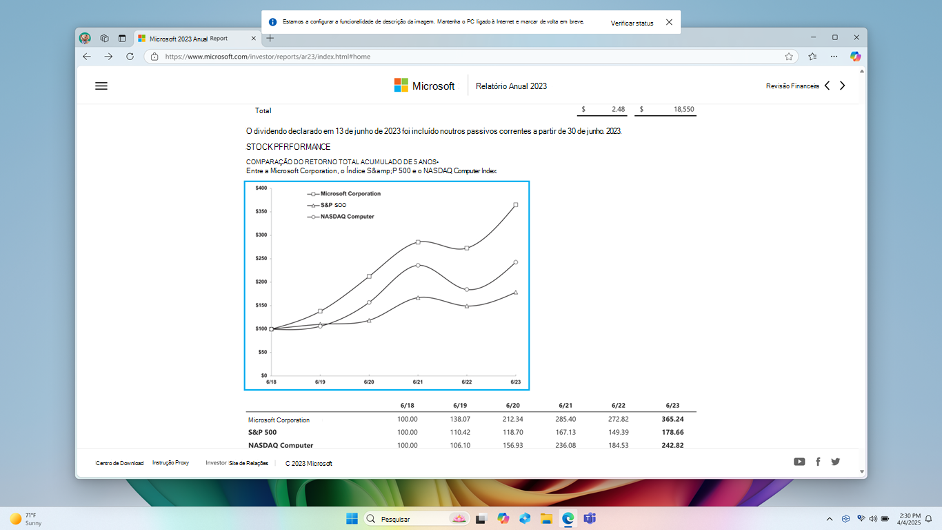 Captura de tela do navegador Edge com o foco do Narrador em uma imagem de grafo. Há uma barra de informações na parte superior da tela que diz: Estamos configurando o recurso de descrição da imagem. Mantenha seu computador conectado à Internet e marcar de volta em breve. Juntamente com um botão Verificar status.