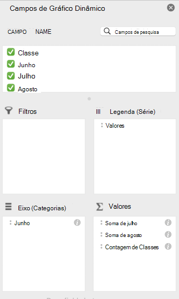 O painel Campos de Gráfico Dinâmico no Mac.