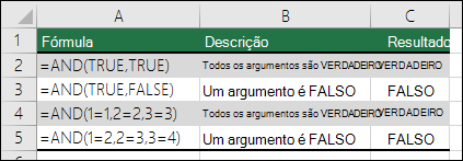 Exemplos de função E