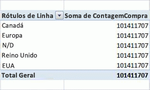 Exemplo de tabela dinâmica