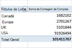 Exemplo de Tabela Dinâmica