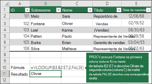 =PROCV (B3;B2:E7;2;FALSO) PROCV procura Fontana na primeira coluna (coluna B) no table_array B2:E7 e devolve Olivier da segunda coluna (coluna C) do table_array. Falso devolve uma correspondência exata.
