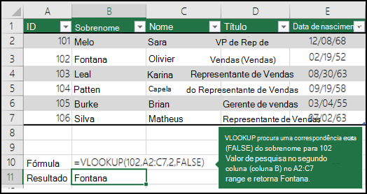 =PROCV (102;A2:C7;2;FALSO) PROCV procura uma correspondência exata (FALSO) do apelido para 102 (lookup_value) na segunda coluna (coluna B) no intervalo A2:C7 e devolve Fontana.