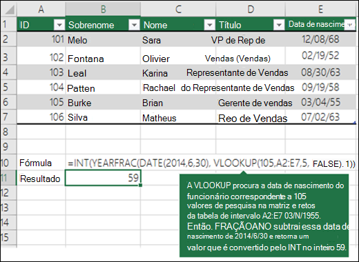 =INT(YEARFRAC(DATE(2014;6;30),PROCV(105;A2:E7;5;FLASE),1)) PROCV procura a data de nascimento do colaborador correspondente a 109 (lookup_value) no intervalo A2:E7 (table_array) e devolve 04/03/1955. Em seguida, YEARFRAC subtrai esta data de nascimento de 2014/6/30 e devolve um valor, que é depois convertido por INY para o número inteiro 59.
