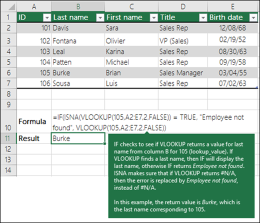 IF(ISNA(PROCV(105;A2:E7;2;FLASE))=VERDADEIRO,Funcionário não encontrado;PROCV(105;A2:E7;2;FALSO)) SE verifica se PROCV devolve um valor para o apelido da coluna B para 105 (lookup_value). Se PROCV encontrar um apelido, SE apresentará o apelido, caso contrário, SE devolve Funcionário não encontrado. O ISNA garante que, se PROCV devolver #N/D, o erro é substituído por Funcionário não encontrado, em vez de #N/D. Neste exemplo, o valor devolvido é Burke, que é o apelido correspondente a 105.