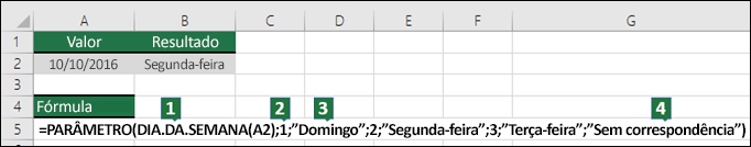Divisão dos argumentos das funções SWITCH