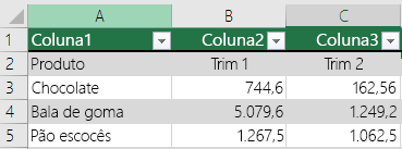 Tabela do Excel com dados de cabeçalho, mas não selecionada com a opção Minha tabela tem cabeçalhos, portanto, o Excel adicionou nomes de cabeçalho padrão como Coluna1, Coluna2.
