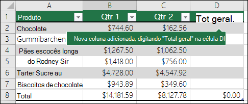 Adicione uma nova coluna de tabela ao escrever a coluna vazia imediatamente à direita de uma tabela existente