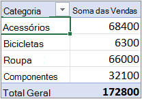 Uma Tabela Dinâmica em Destaque ou Forma tabular