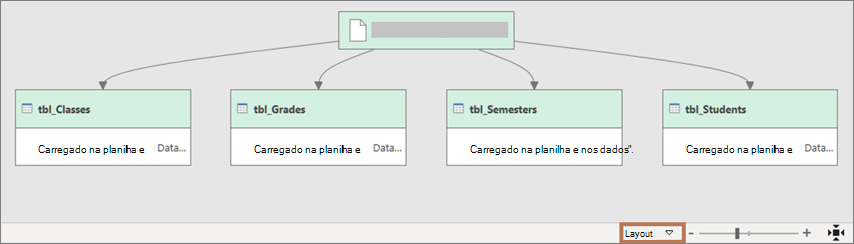 O modo de exibição na caixa de diálogo Dependências de Consulta