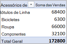 Uma Tabela Dinâmica no formulário Compacto predefinido com o campo Valor na área Linhas
