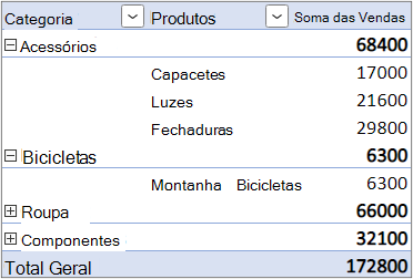 O formulário Layout de Coluna Separada com o campo Linha aninhada em uma coluna distinta