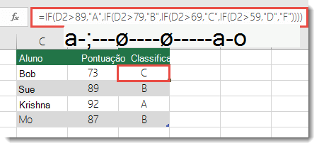 Instrução SE aninhada complexa - A fórmula em E2 é =SE(B2>97,A+,SE(B2>93,A,SE(B2 89,A-,SE(B2>>87,B+,SE(B2>83,B,SE(B2 79,B-,SE(B2>>77,C+,SE(B2>73,C,SE(B2>69,C-,SE(B2>57,D+,SE(B2>53,D,SE(B2>49,D-, F))))))))))))