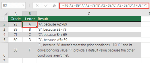 Exemplo de notas de função IFS. A fórmula na célula B2 é  =IFS(A2>89,A,A2>79,B,A2>69,C,A2>59,D,TRUE,F)