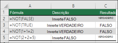 Exemplos da função NOT para reverter argumentos. Por exemplo, =NOT(1+1=2)