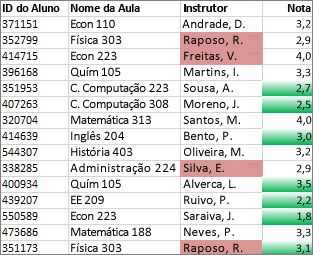 Os valores na coluna C que não são exclusivos são rosa colorida, valores exclusivos na coluna D são verdes