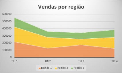 Gráfico de áreas
