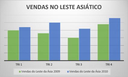Gráfico de colunas clusterizado
