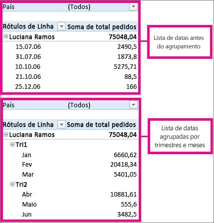 Datas agrupadas por meses e trimestres