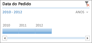 Linha cronológica