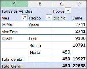 Exemplo de relatório de Tabela Dinâmica