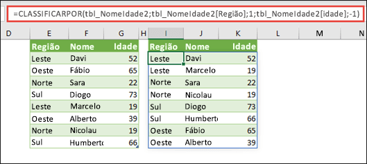 Ordene uma tabela por Região por ordem ascendente e, em seguida, pela idade de cada pessoa, por ordem descendente.