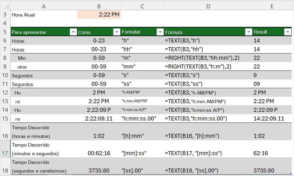 Formatos de tempo para horas, minutos e segundos