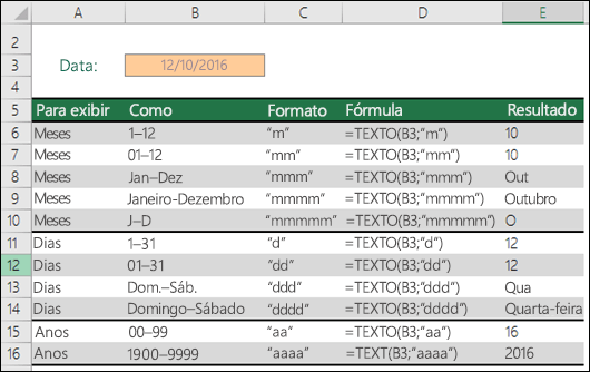 Códigos de formato Mês, Dia e Ano