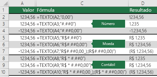 Exemplos da função TEXT com formatos Número, Moeda e Contabilidade