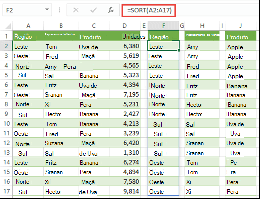 Use a função SORT para classificar intervalos de dados. Aqui estavam usando =SORT(A2:A17) para classificar Region, depois copiado para as células H2 & J2 para classificar o nome do Representante de Vendas e o Produto.