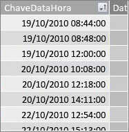 Coluna DateTimeKey
