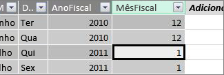 Coluna de mês fiscal