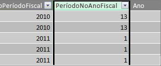 Coluna Período em Ano Fiscal