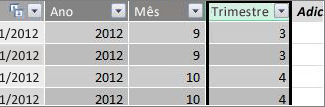 Coluna do trimestre