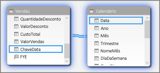 Criar relações no Modo de Exibição de Diagrama