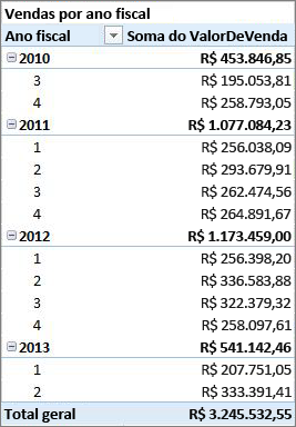 Exemplo de Tabela Dinâmica