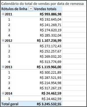 Total de vendas por data de navio Tabela dinâmica com lista