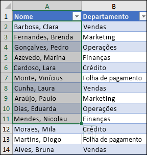 Exemplo de classificação de um intervalo pequeno dentro de um maior.