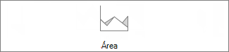 Gráfico de Área