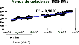 Dados de Vendas