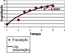 Exemplo de Cortar e Girar
