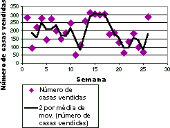 oportunidade do Outlook