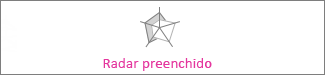 Gráfico de radar preenchido