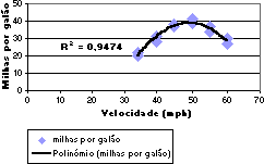 Comando Copiar para Pasta no menu Mover